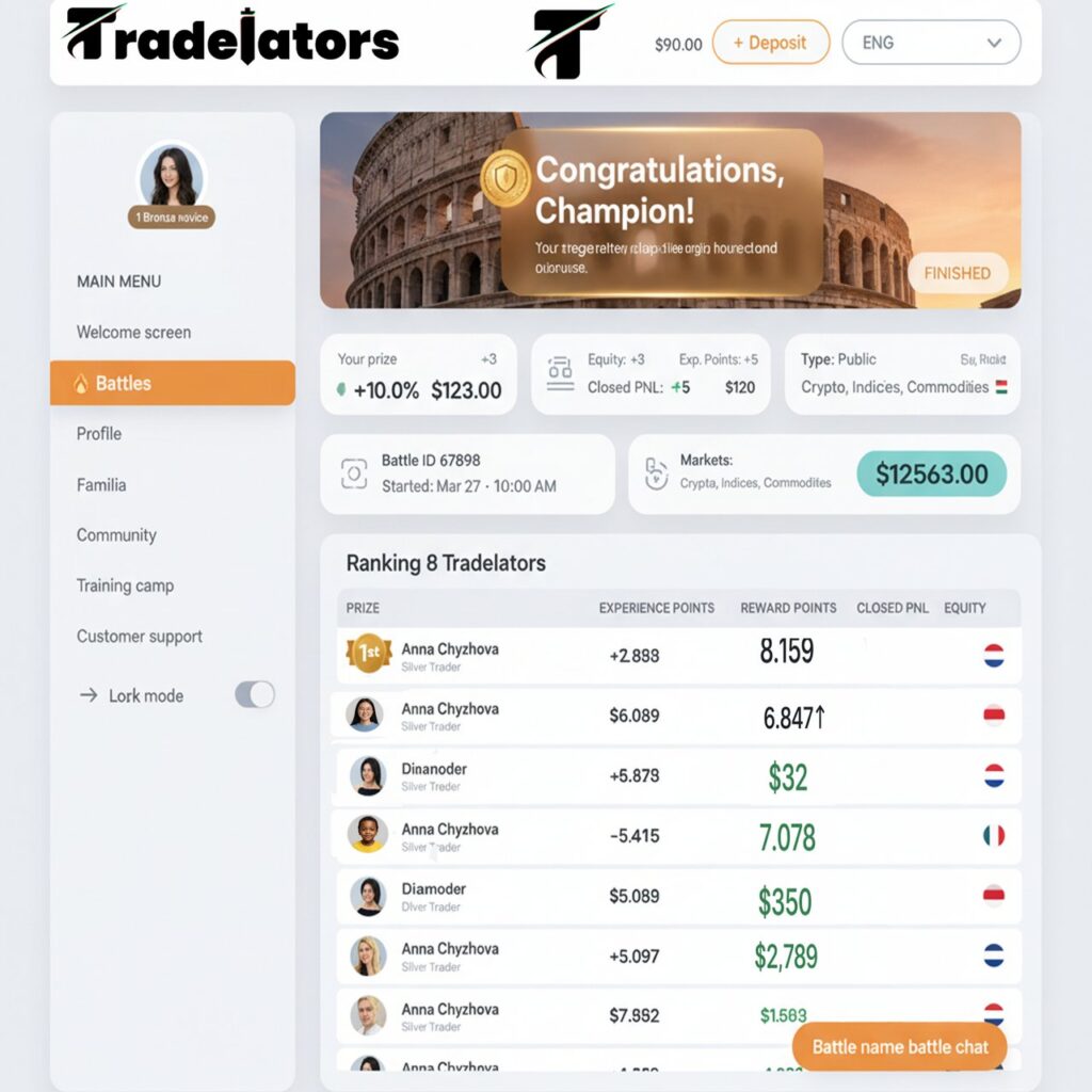 منصة Tradeiators منصة تداول عصرية تعتمد على التنافسية وتعزيز الاحتراف